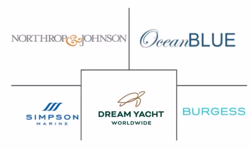 Yacht Charter Market Major Players