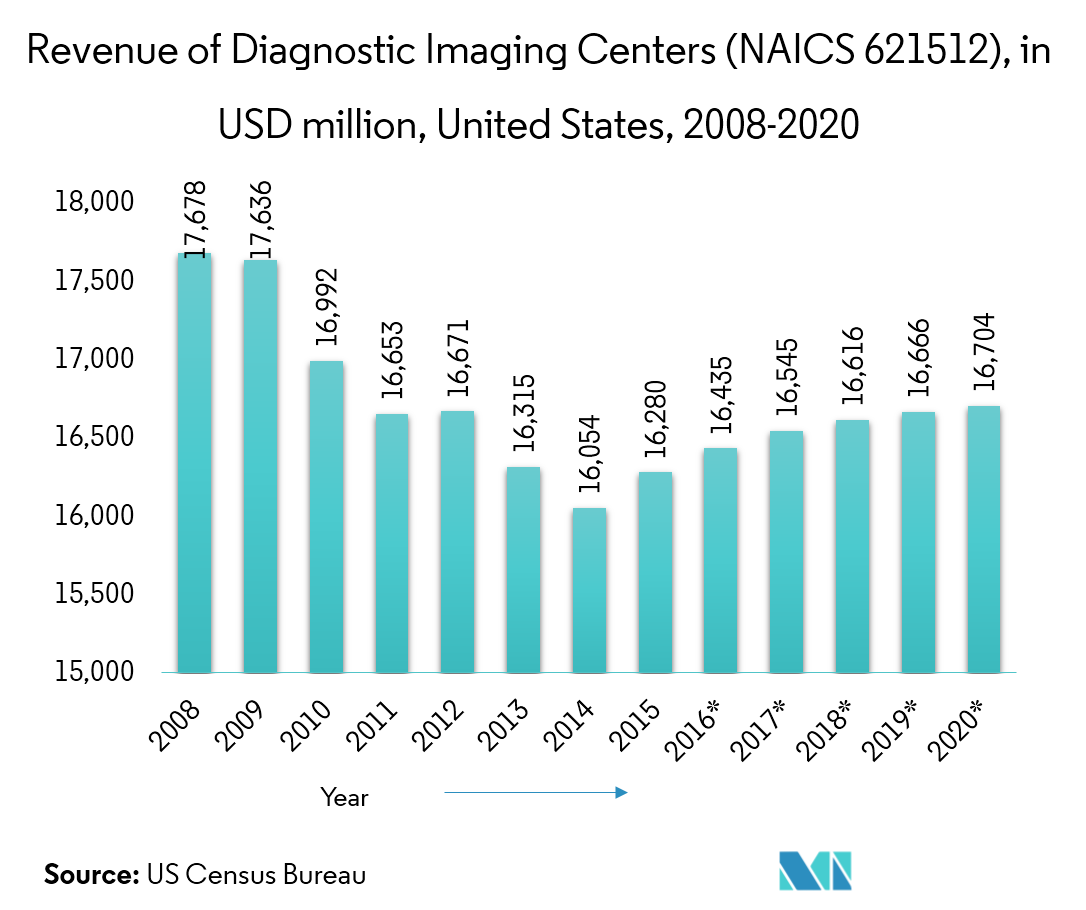 hvac equipment market