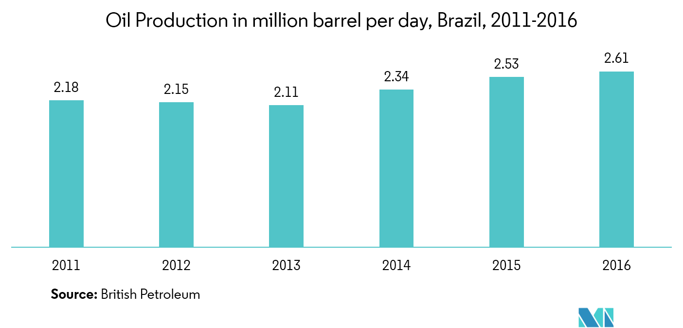 Brazil RTP Market Trends Usage of cross-border e-commerce