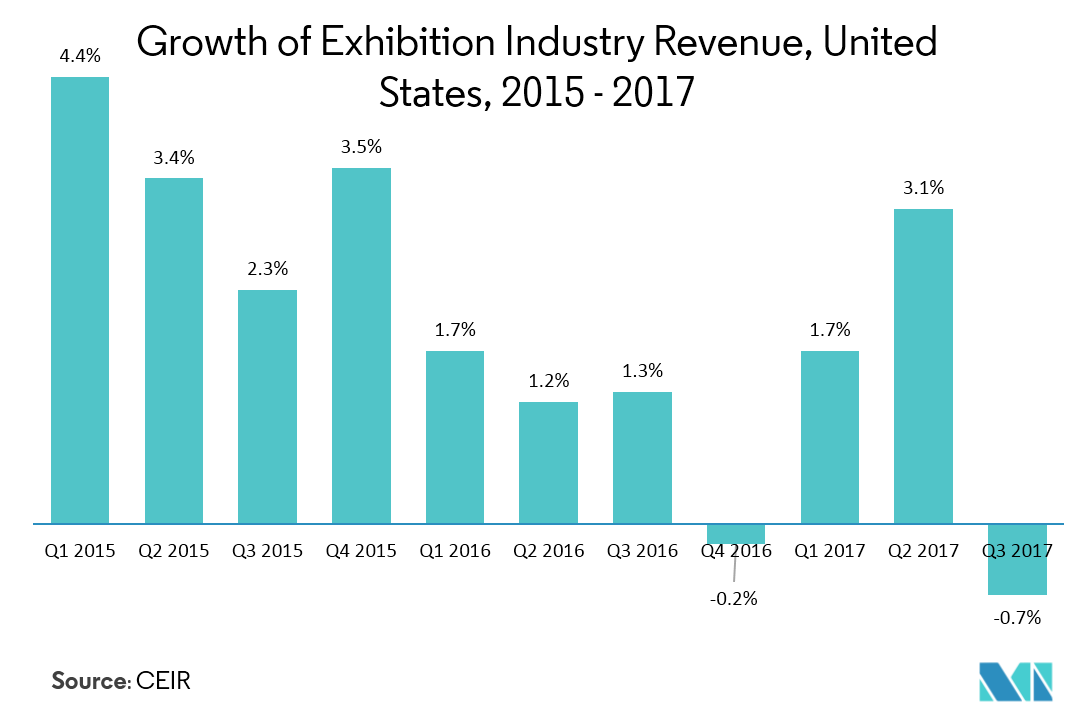 Tendencias clave del mercado de señalización impresa de América del Norte