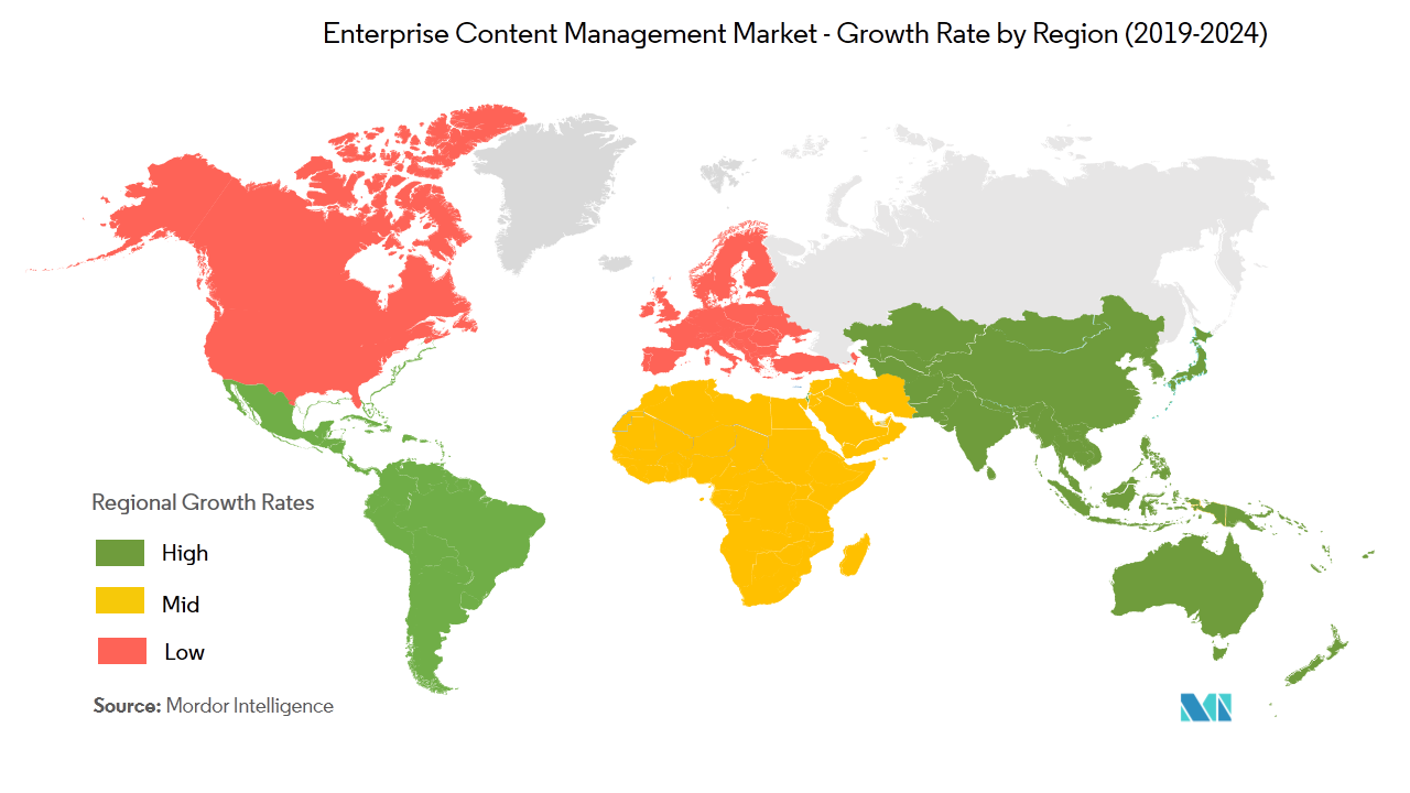 Enterprise Content Management (ECM) Market Growth Rate