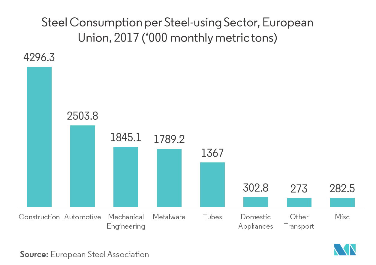 Europe Welding Equipment Market 2022 27 Industry Share, Size