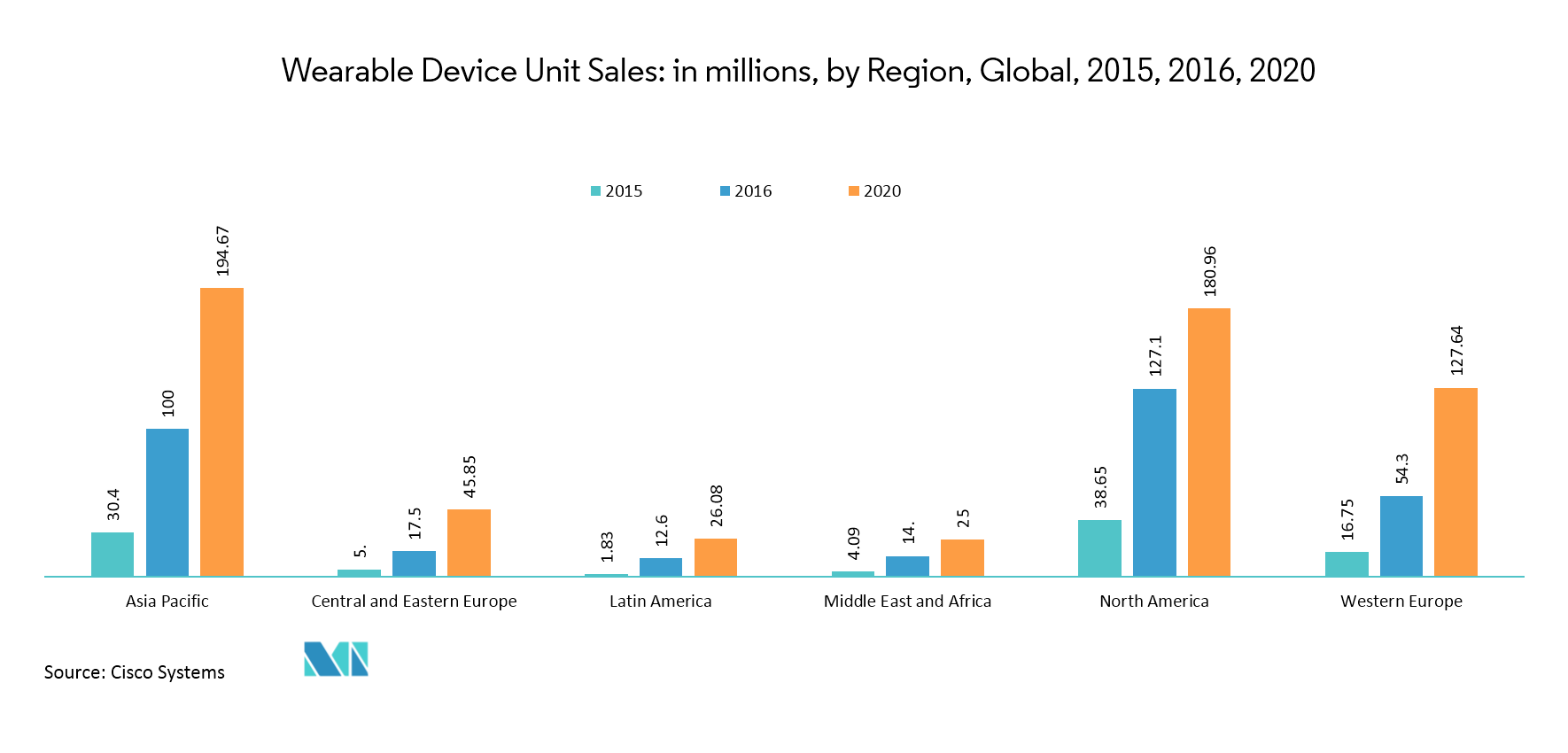 marché des nanocapteurs de rayonnement