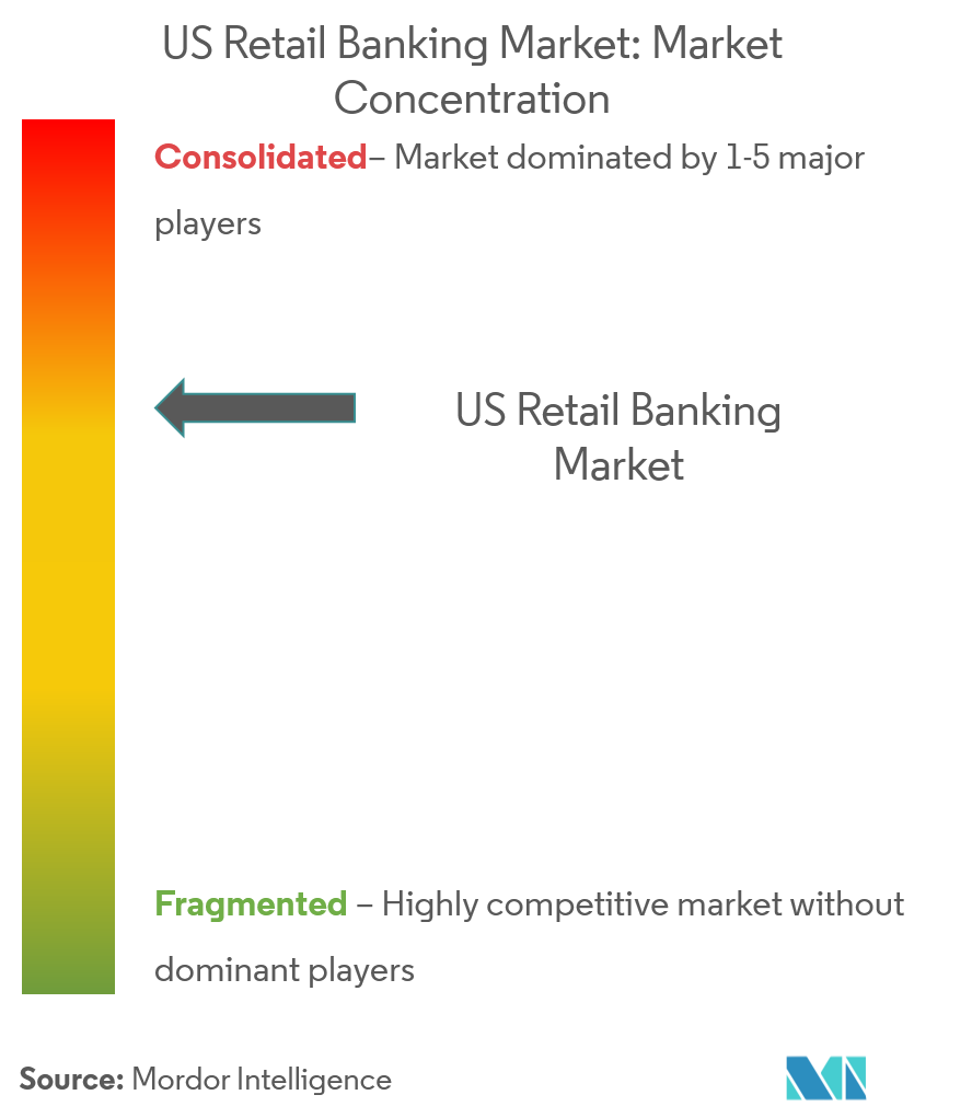  JPMorgan Chase & Co, Bank of America Corp.,  Wells Fargo & Co.,  Citigroup Inc., U.S. Bancorp, Truist Bank, PNC Financial Services Group Inc., TD Group US Holdings LLC