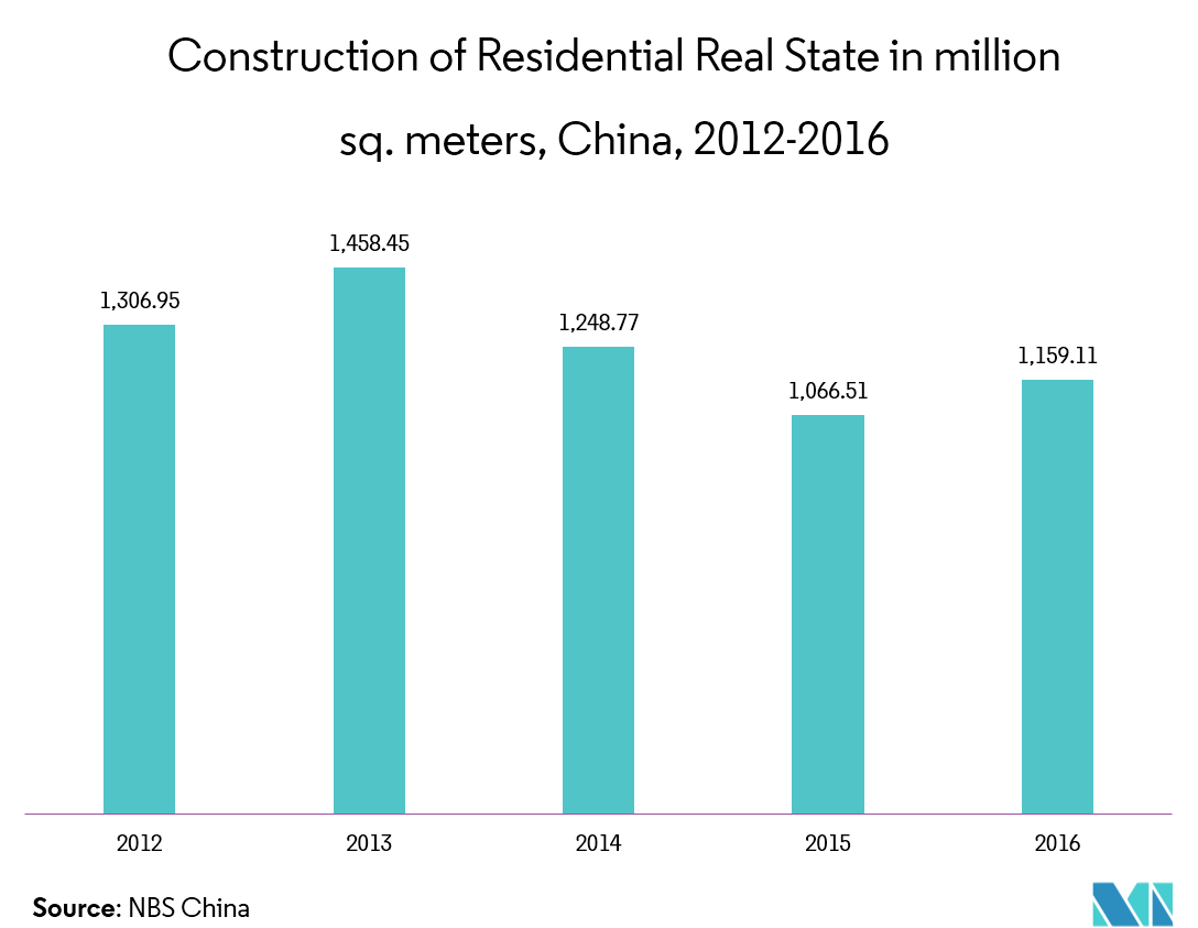 Marché européen des revêtements muraux Tendances revêtements muraux européens
