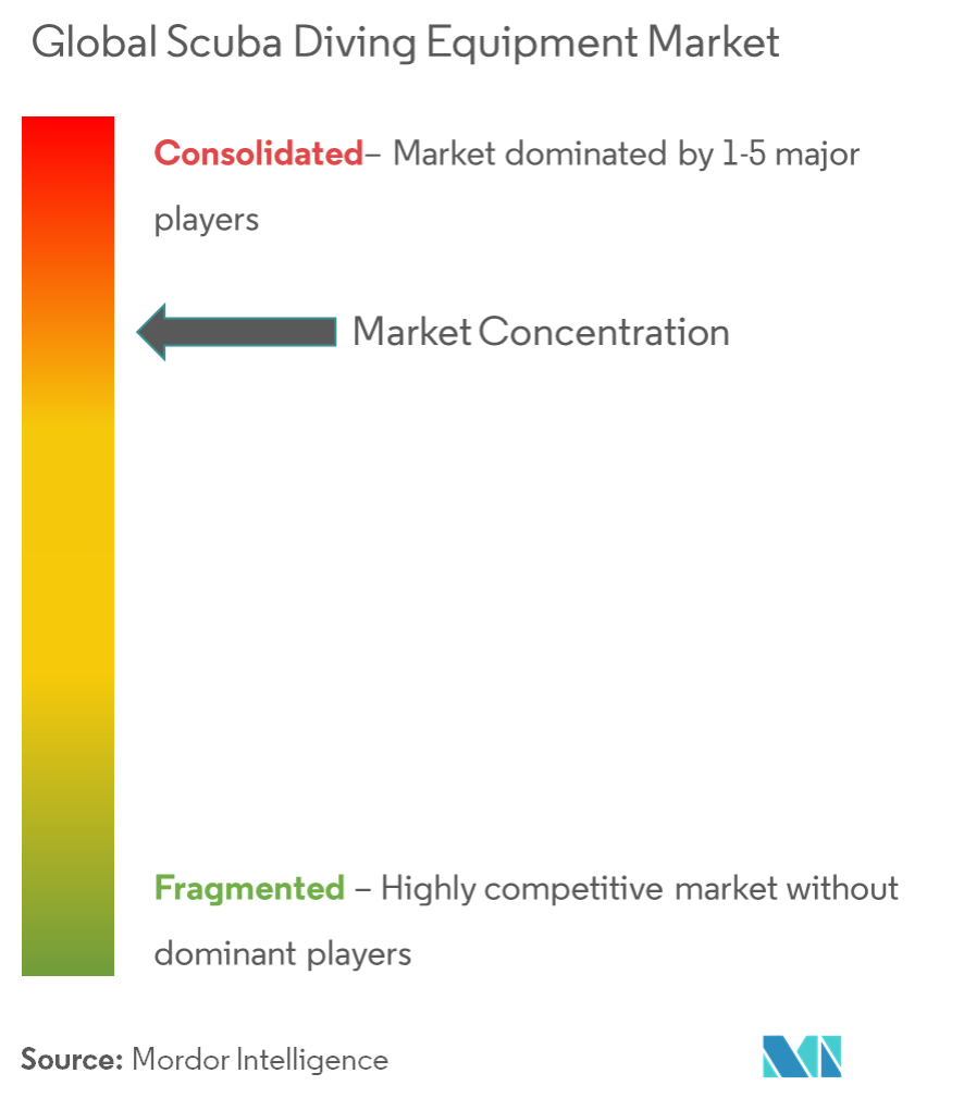 scuba diving equipment market