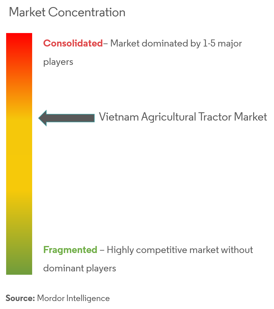 Vietnam Agricultural Tractor Market Concentration