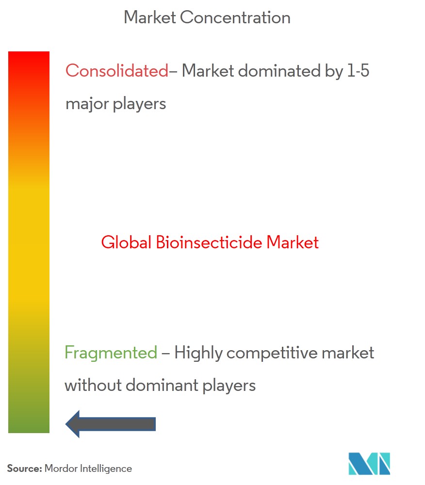 mercado de biofungicidas