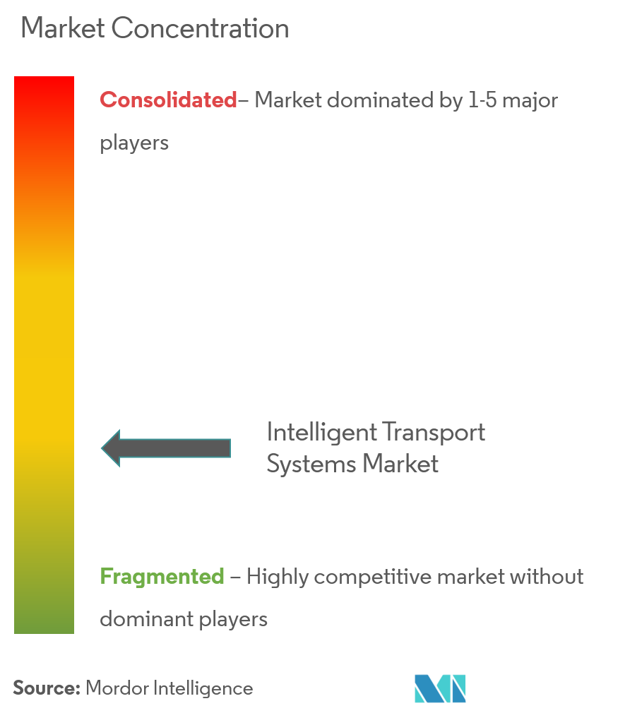 Siemens AG, Groupe Thales, IBM Corporation, Cubic Corporation, Denso Corporation