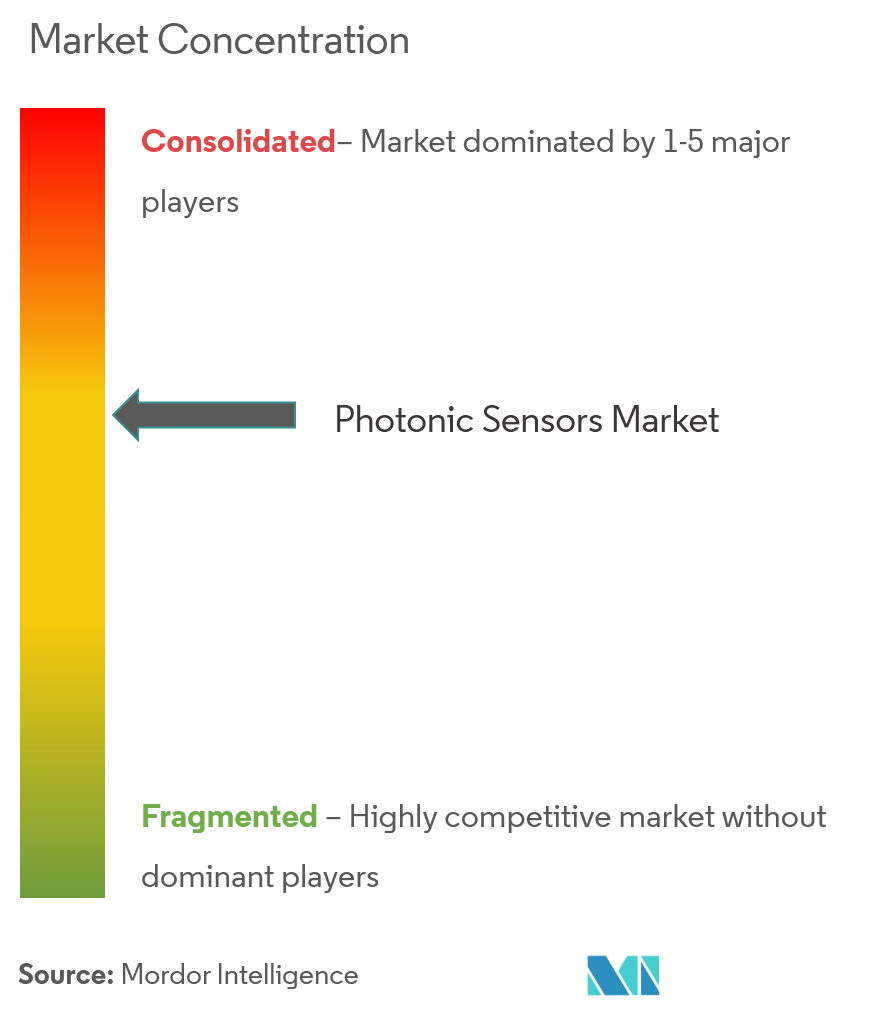 Marché des capteurs photoniques Concentration Omron Corporation, Banner Engineering Corp., Baumer Holding AG, Datalogic SpA, SICK Inc.