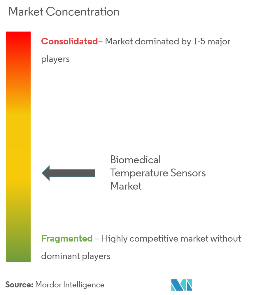 biomedical temperature sensors market