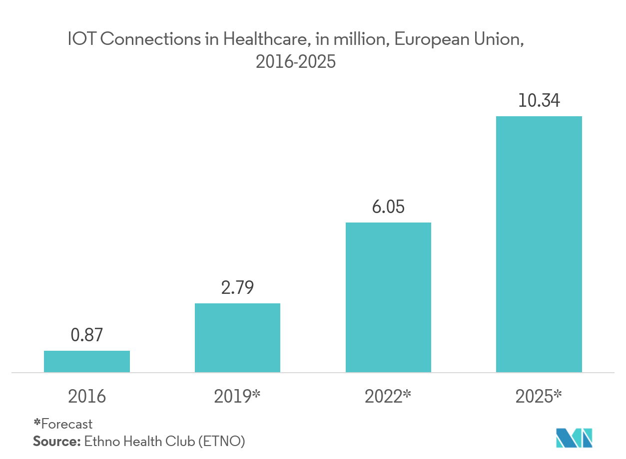 biomedical temperature sensors market