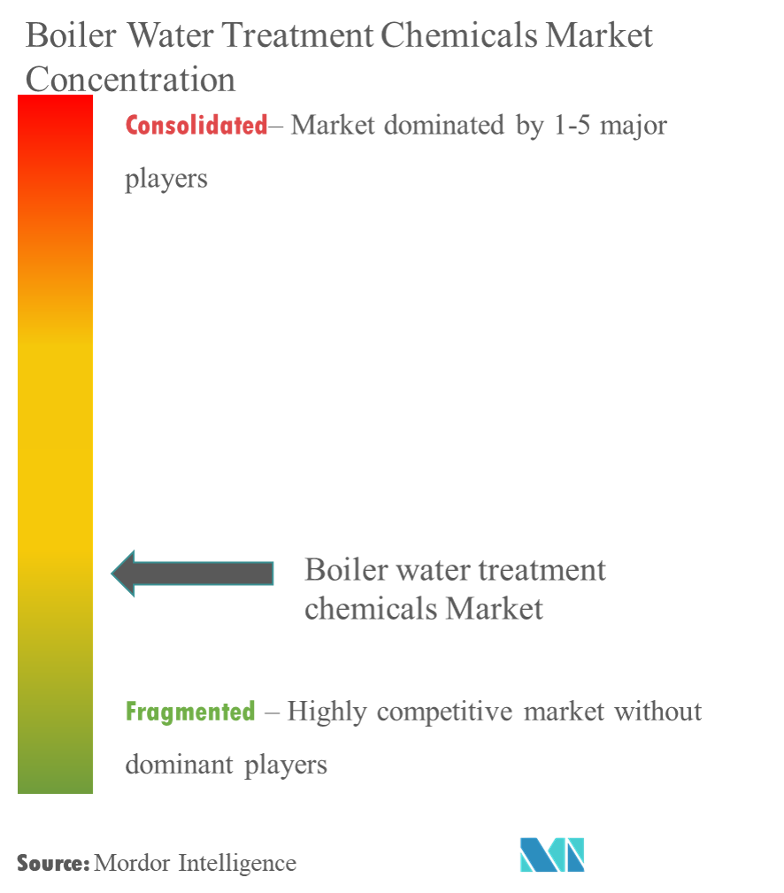 보일러 수처리 화학 제품 바카라사이트 소개 농도
