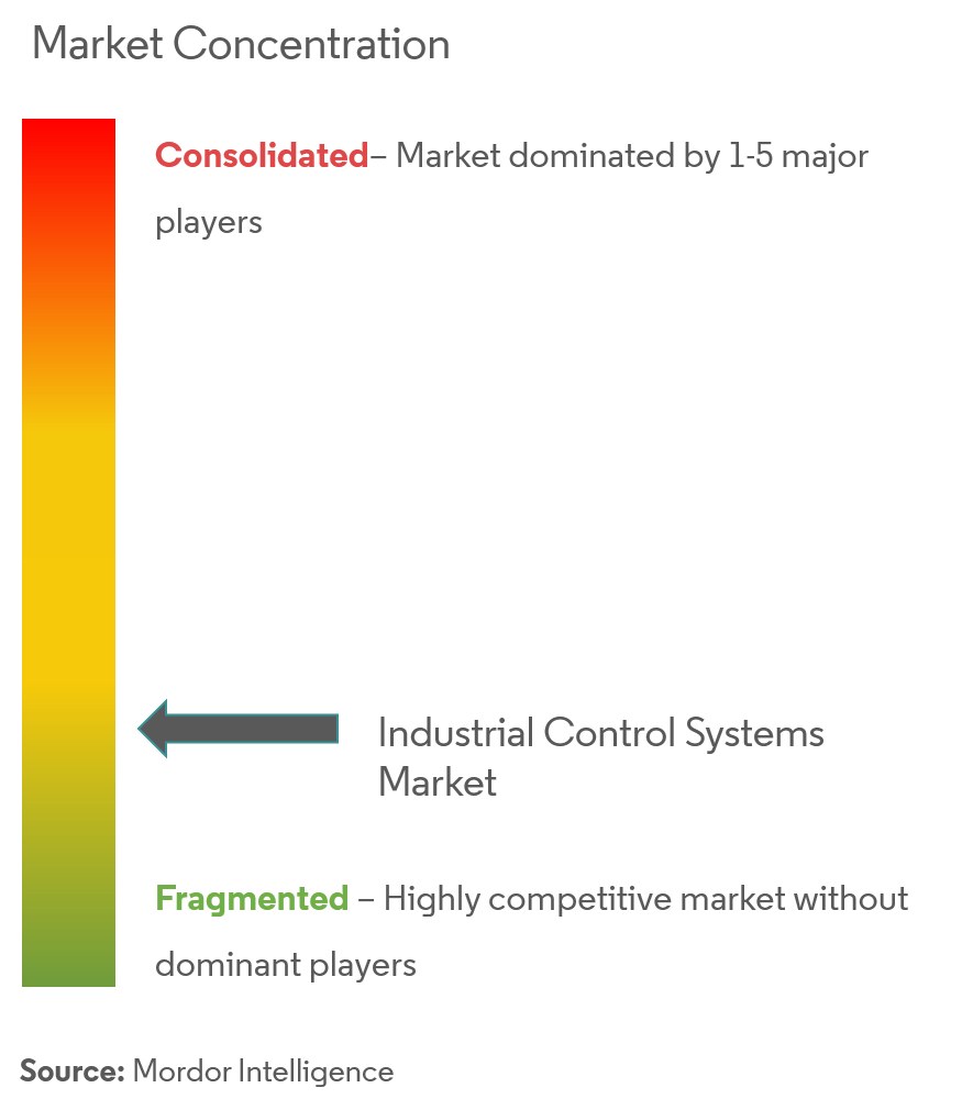 Industrial Control Systems Market