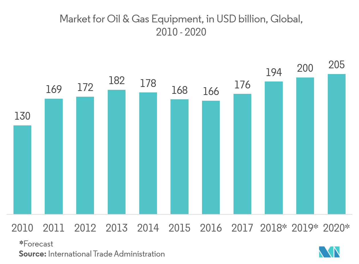 flow sensors market share	