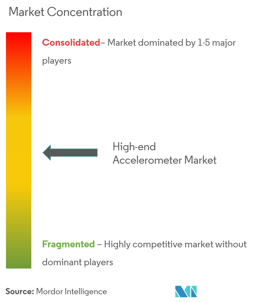 high end accelerometer market