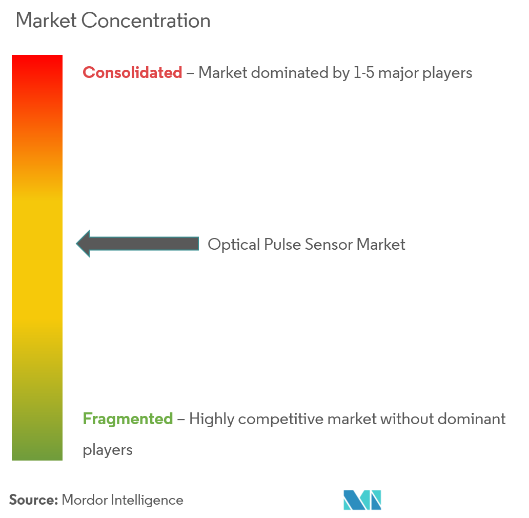 optical pulse sensor market