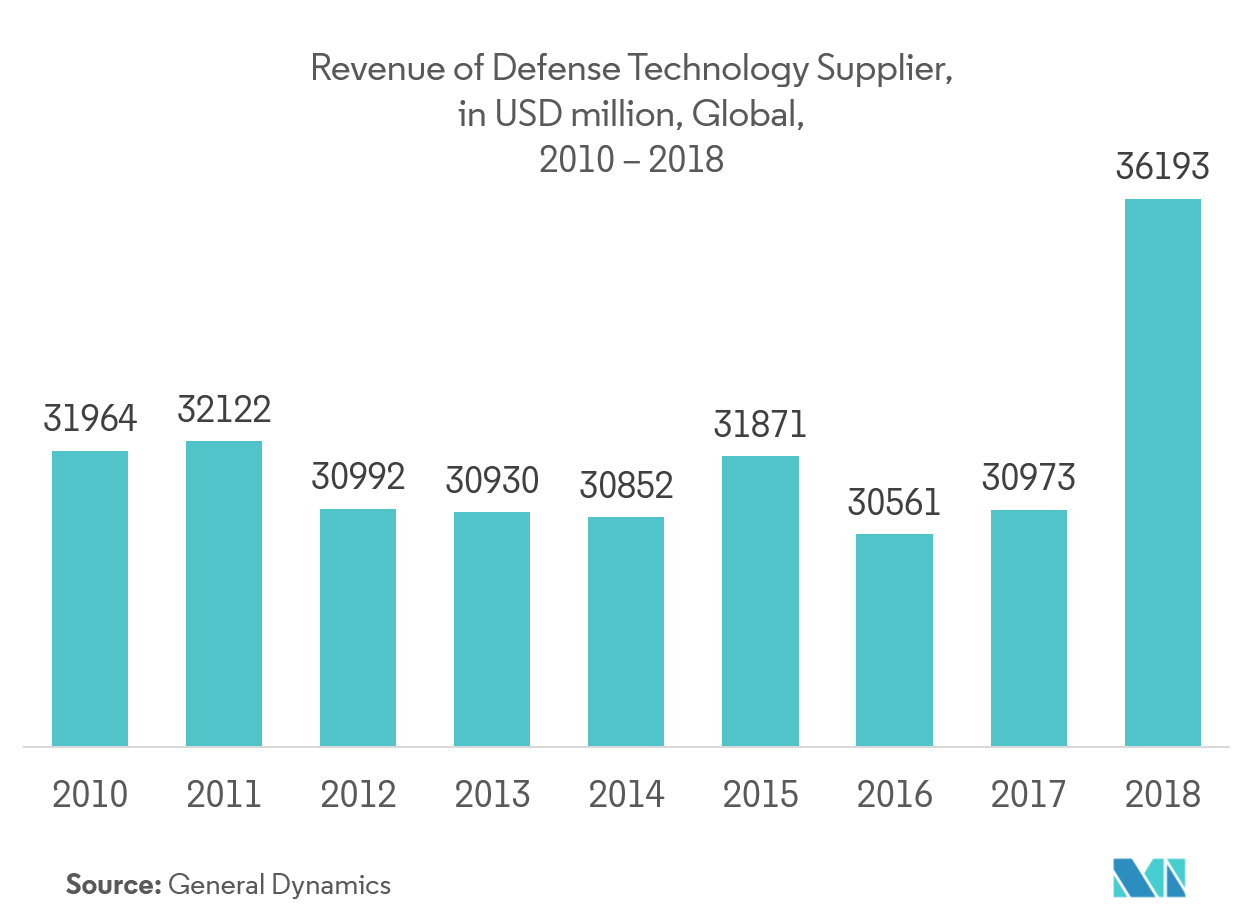 Inertial Measurement Unit Market Trends