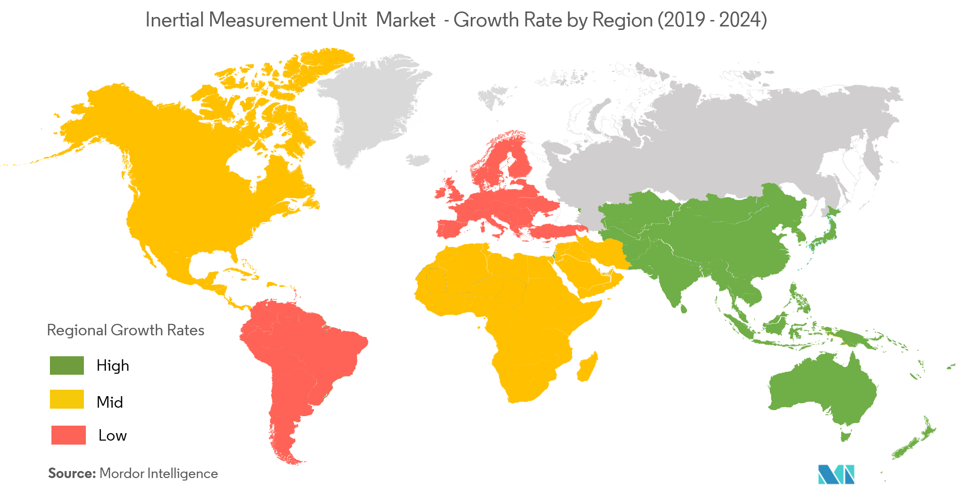 Cuota de mercado de unidades de medida inercial