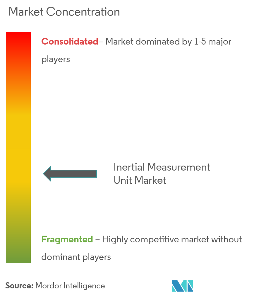 Honeywell Aerospace Inc., Bosch Sensortec GmbH, Thales Group, Northrop Grumman Corporation, Sensonor AS