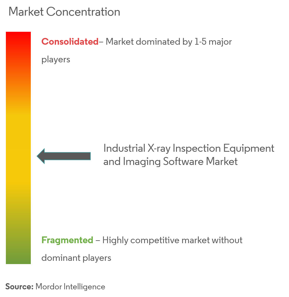 North Star Imaging Inc., General Electric Company, Nikon Corporation, YXLON International