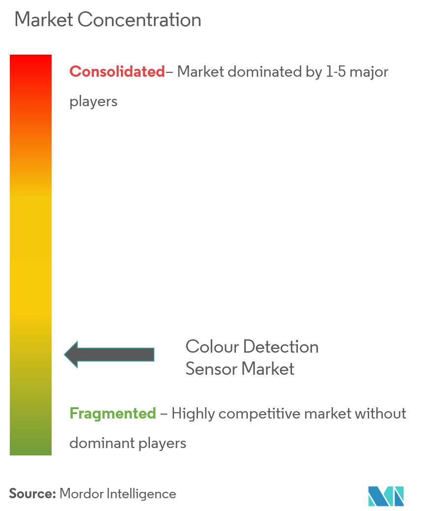 colour detection sensor market