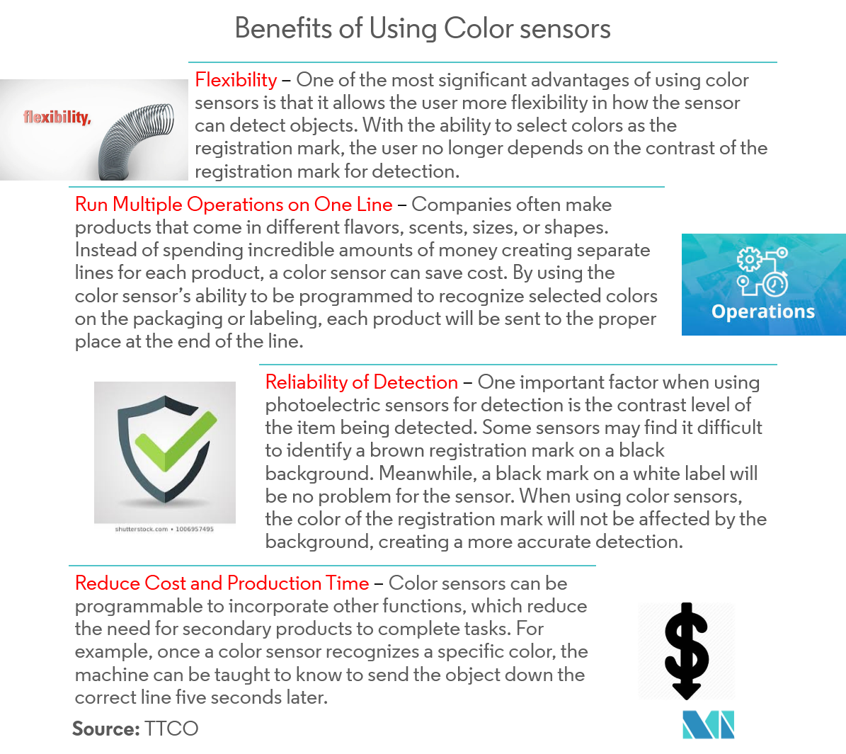 colour detection sensor market