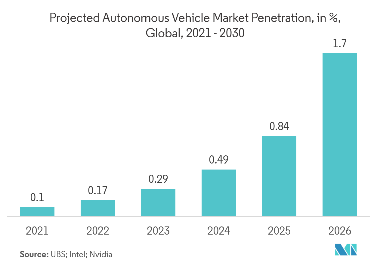 IR and Thermal Imaging Systems Market Trends