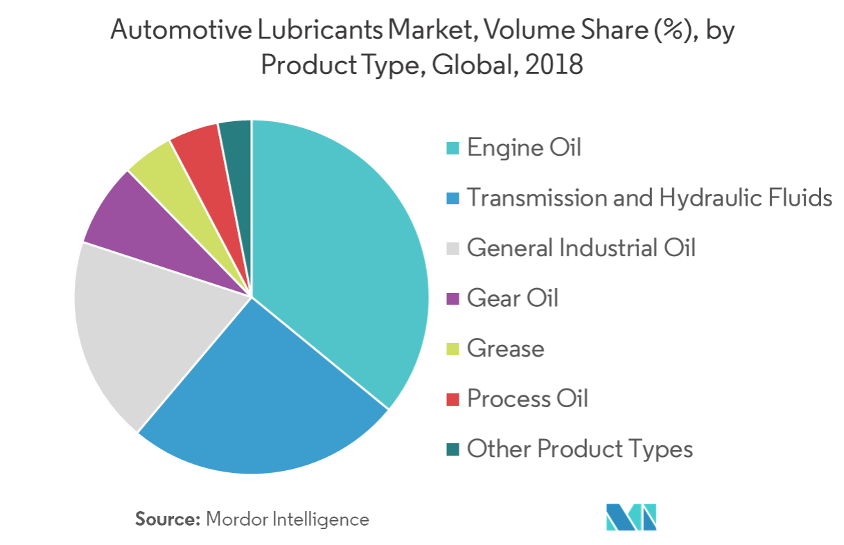 World Oil Market share. Car Market share in France. Market share of reported transactions. Automarket industry shares.