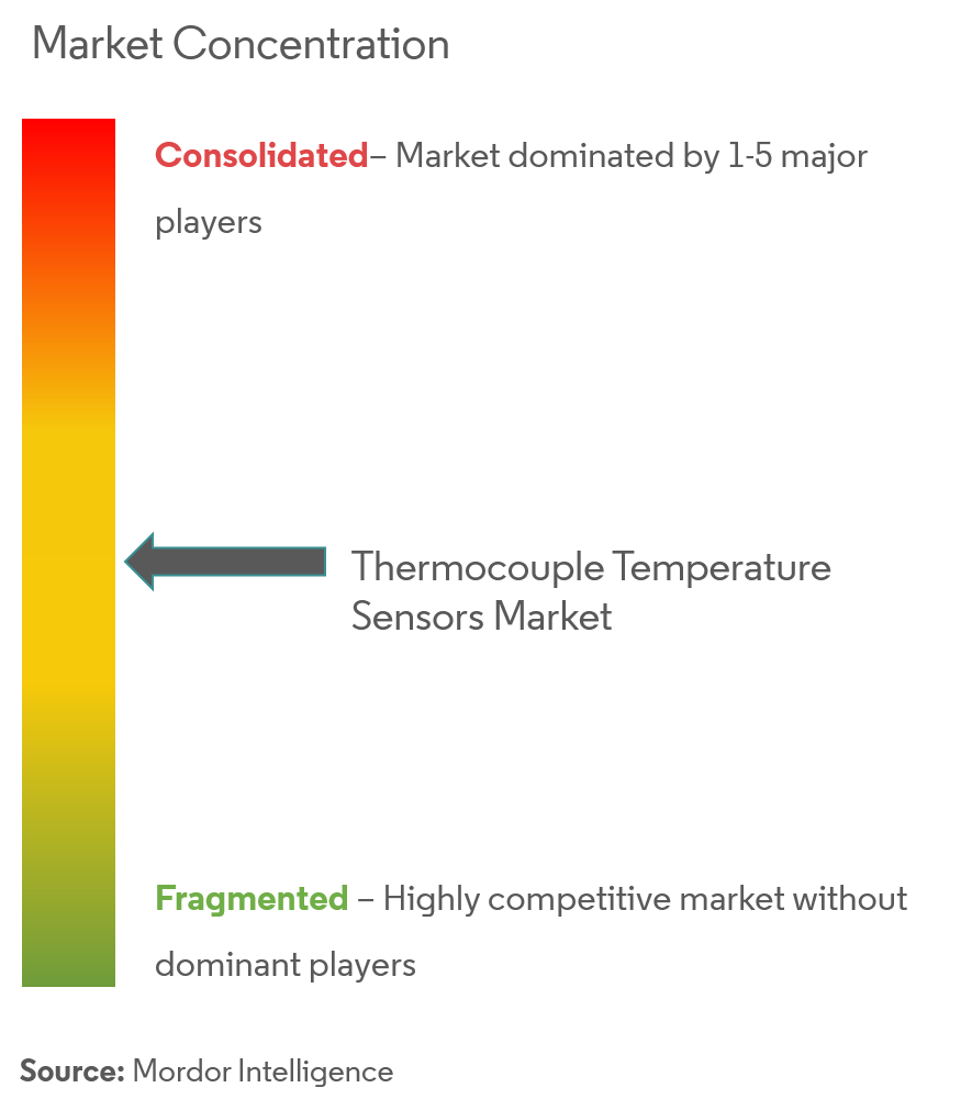 mercado de sensores de temperatura termopar