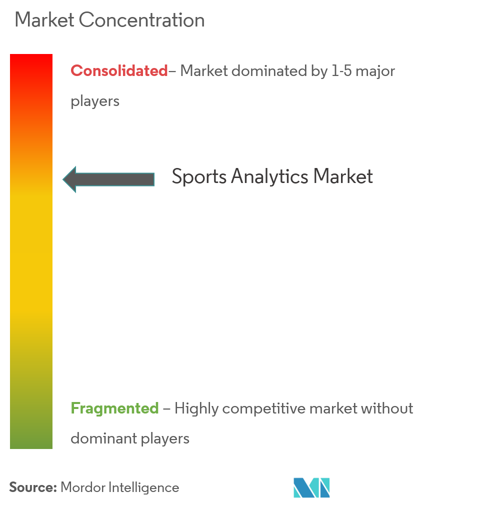 Concentración del mercado de análisis deportivo