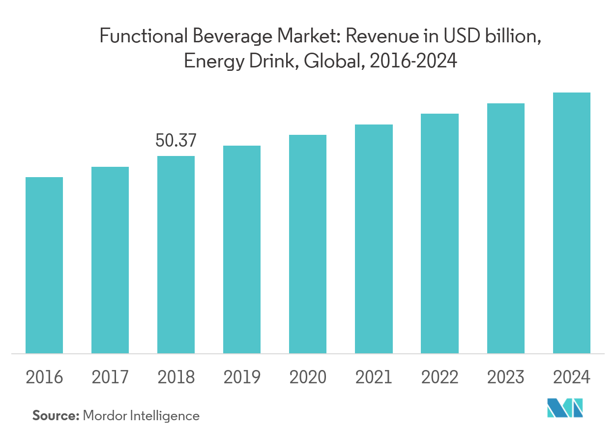Погода в дубае в январе 2024. Online gambling revenue in the us. GPU Market share 2022. GM Automobile segment revenue 2019-2021. Global Optical Genome Mapping Market Report 2021
