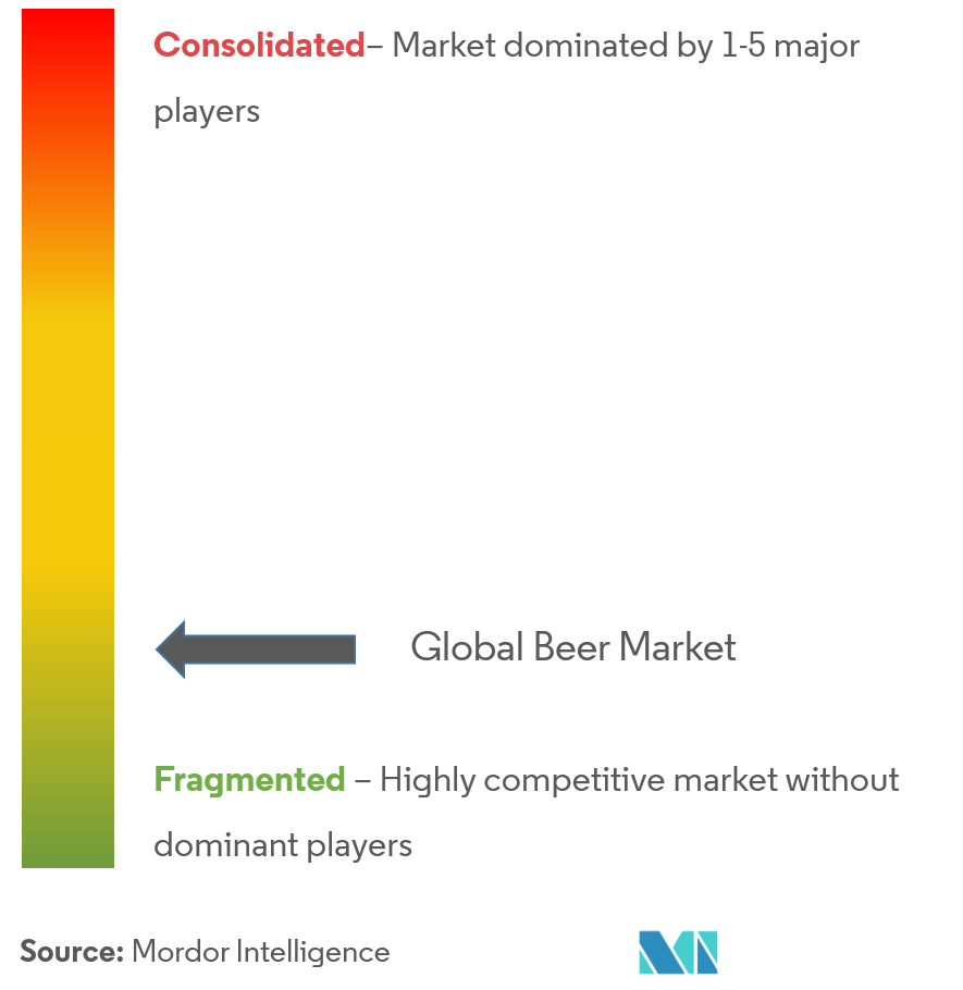 Beer Market Concentration