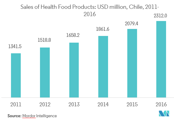 Analyse du marché des produits lyophilisés en Amérique du Sud