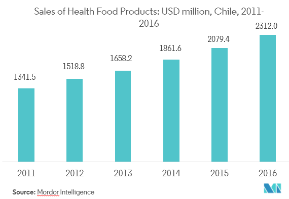 South America Freeze-Dried Product Market Analysis