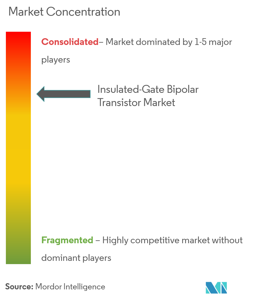 تركيز سوق الترانزستورات ثنائية القطب ذات البوابة المعزولة (IGBT).