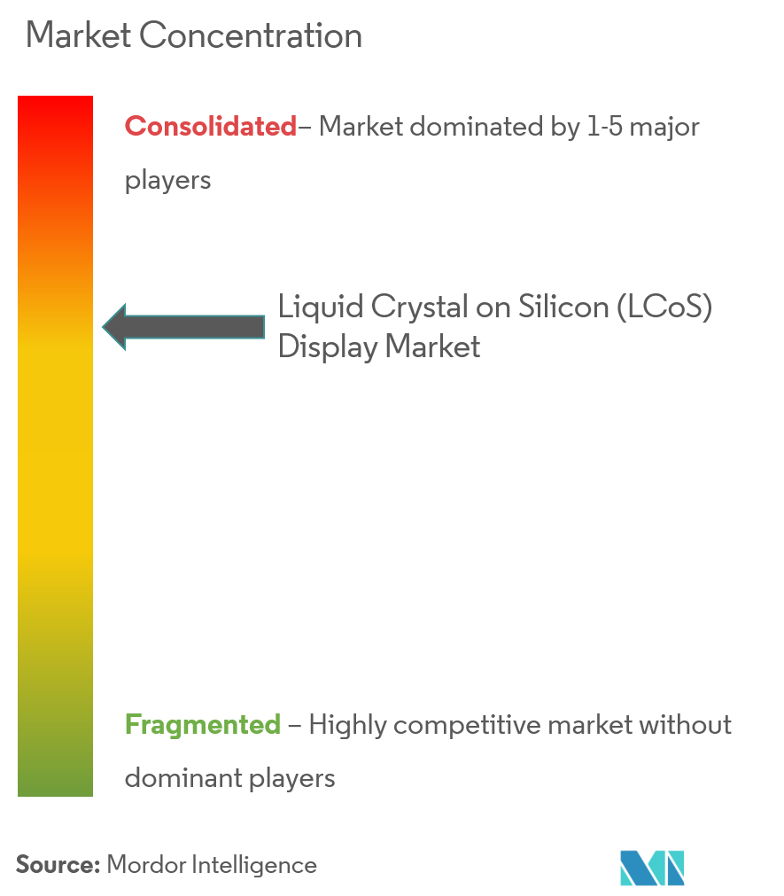 liquid crystal on silicon display market