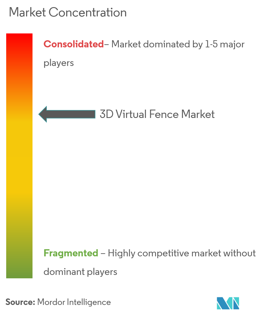 mercado de cerca virtual 3D