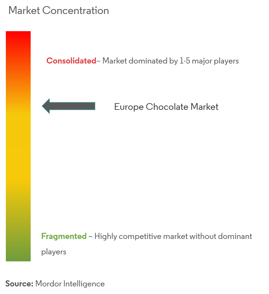 Europe Chocolate Market Analysis