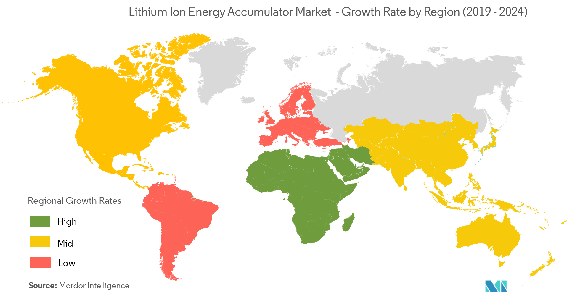 mercado de acumuladores de energia de íons de lítio