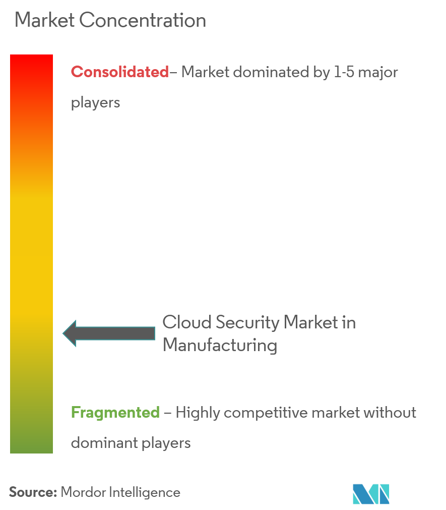 Marché de la sécurité du cloud en concentration manufacturière