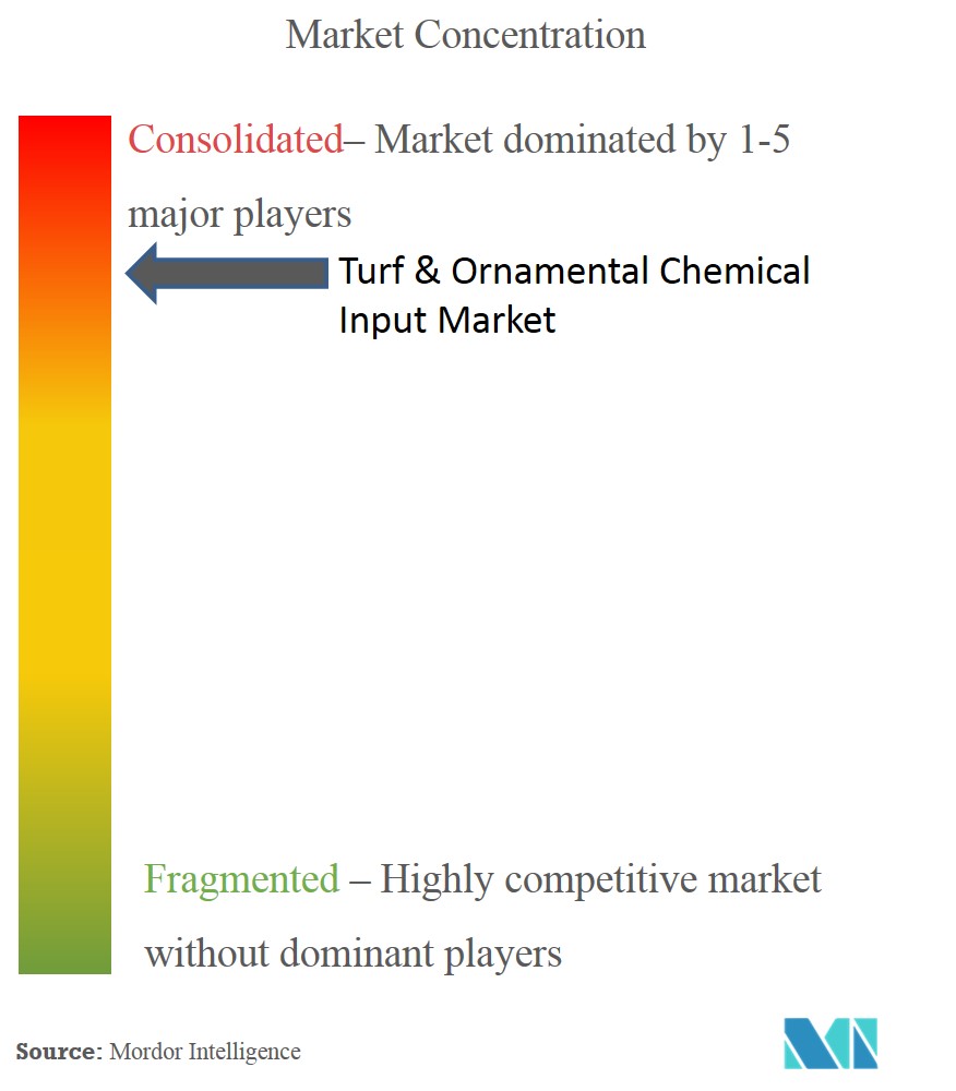 Turf & Ornamental Chemical Input Market Concentration