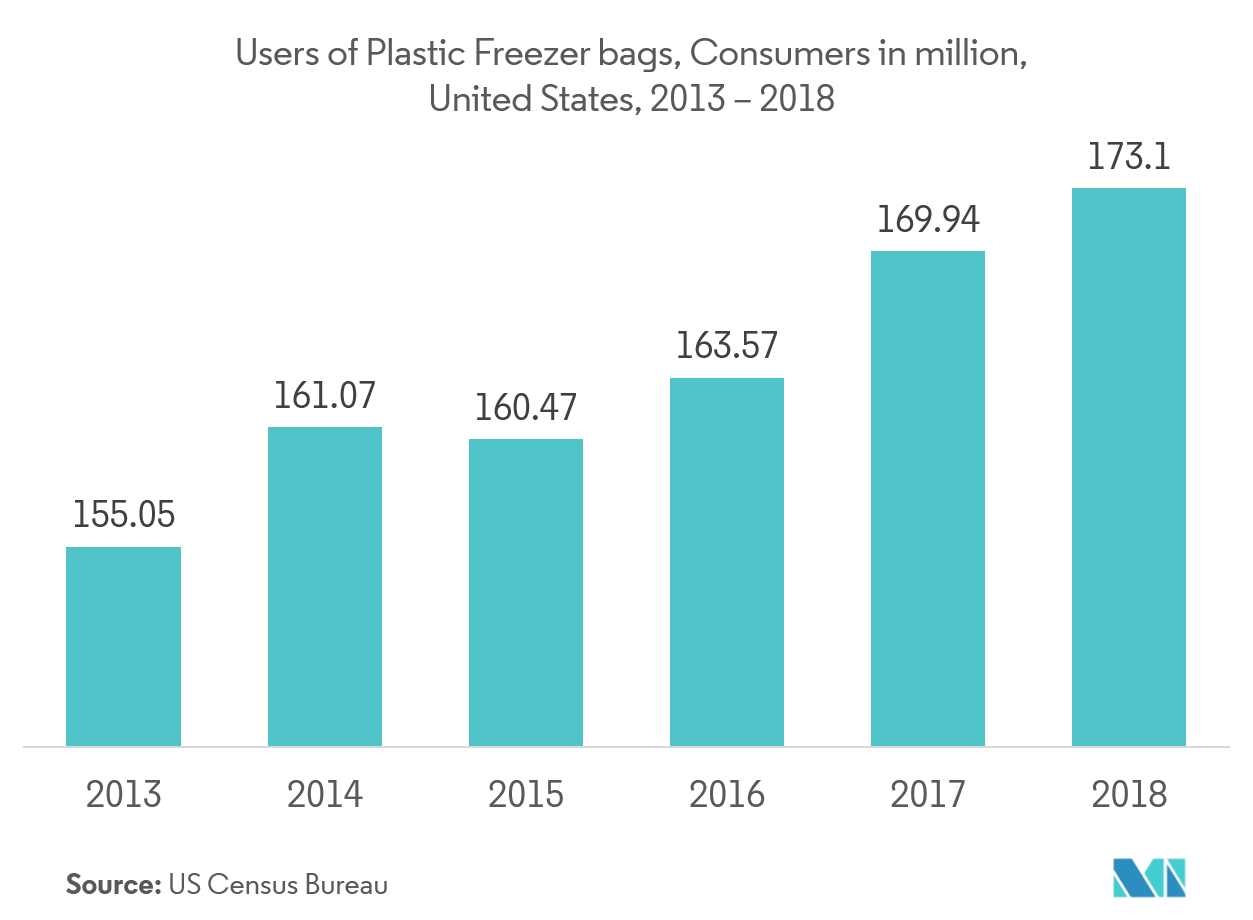 tendências do mercado de embalagens de alimentos congelados