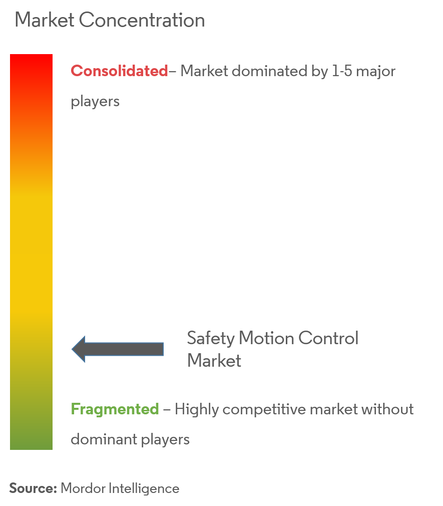 Rockwell Automation Inc., ABB Ltd, Schneider Electric SE, Mitsubishi Electric Corporation, General Electric Co., SICK Group