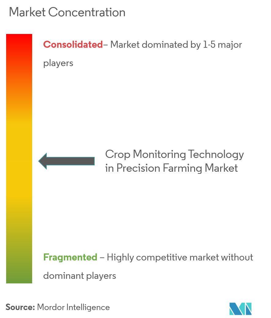 AGCO Corporation、AG Junction Inc.、John Deere、Dickey-john Corporation、Teejet Technologies Illinois LLC、Raven Industries Inc.、Lindsay Corporation、Monsanto Company、Valmont Industries Inc.、Yara International ASA、Topcon Precision Agriculture、Trimble Navigation Limited、E.I.Du Pont De Nemours and Company (Dupont)、Land O'lakes Inc.、BASF S.