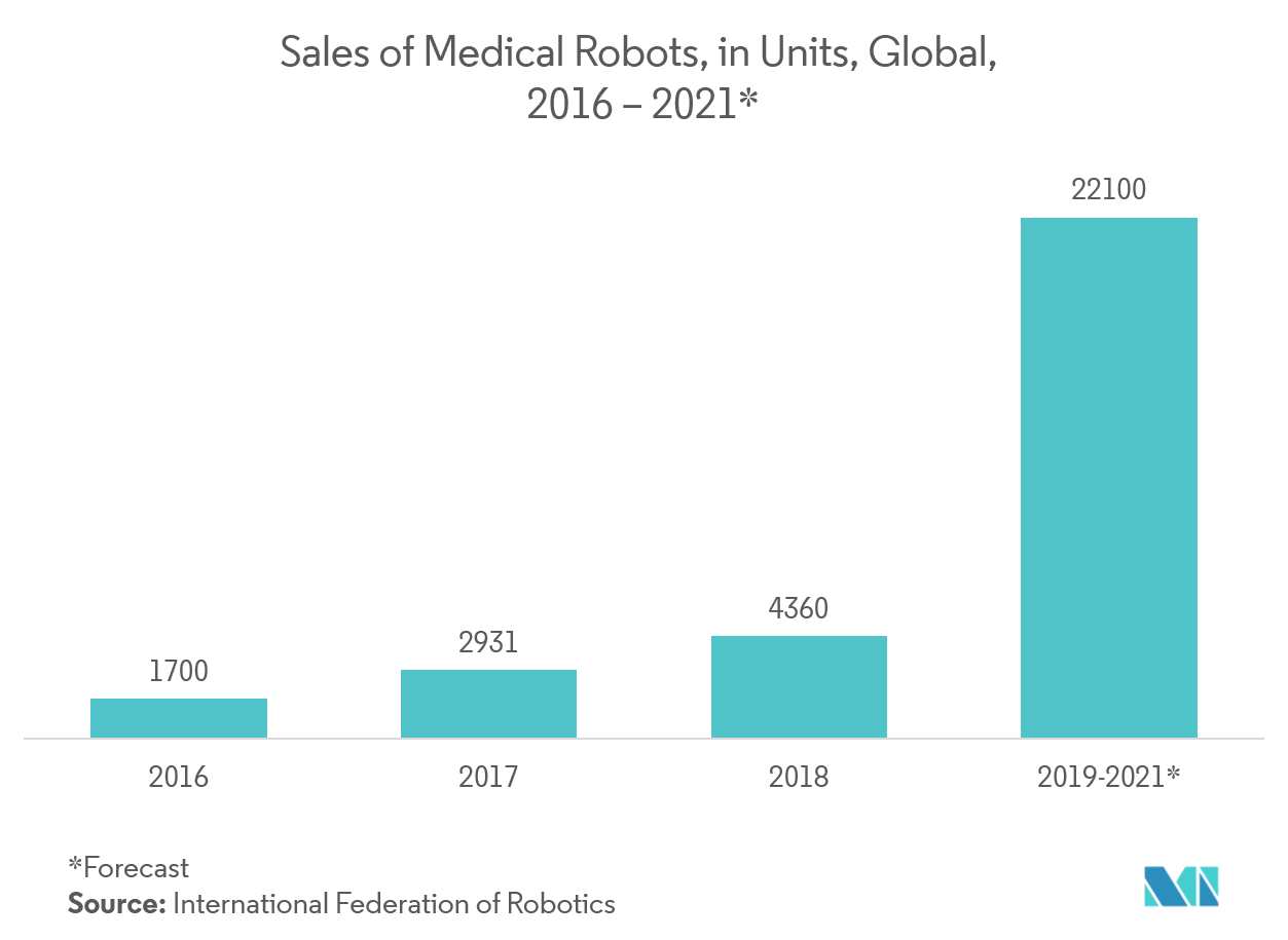 laboratory robotics market