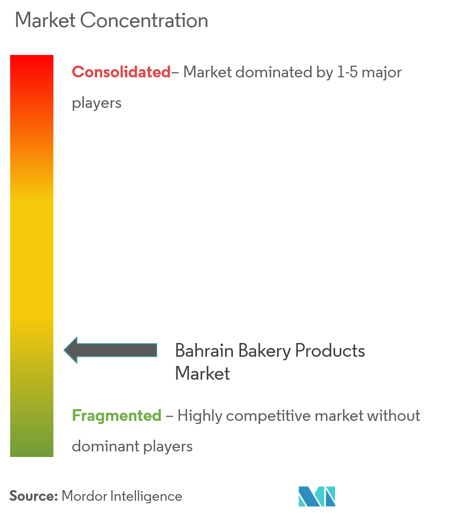 Bahrain Bakery Product Market Concentration