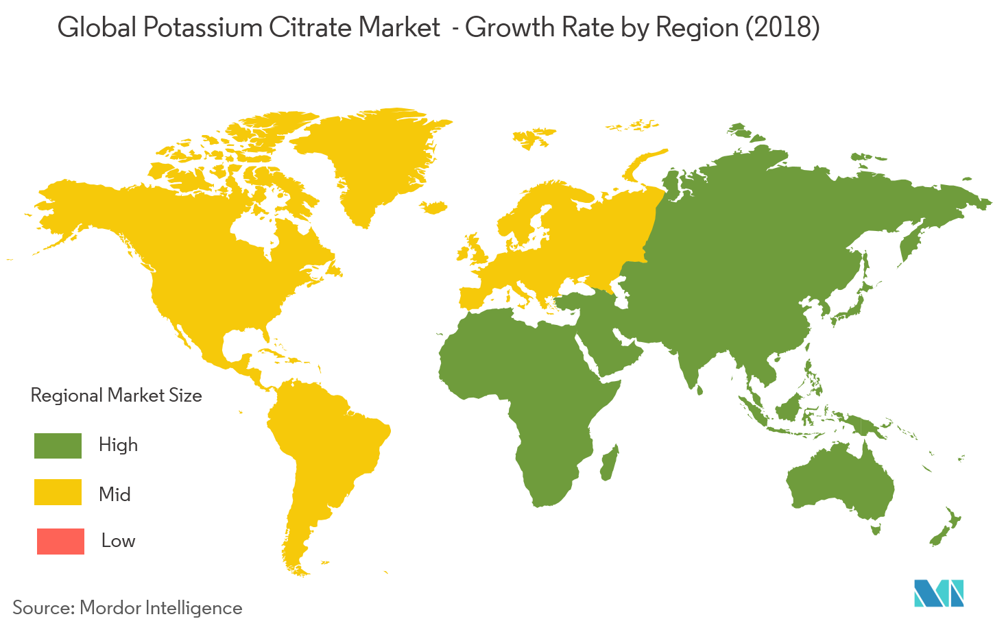 Taux de croissance du marché du citrate de potassium