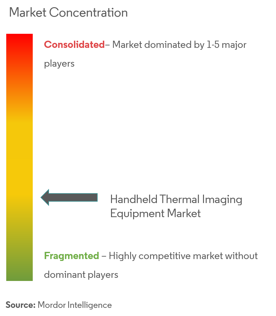 handheld thermal imaging equipment market