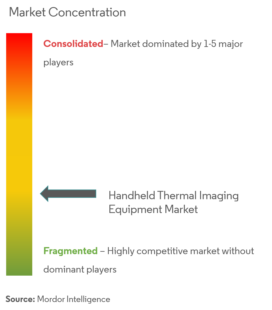 Flir Systems Inc., BAE Systems plc., Leonardo DRS, Mạng lưới công nghệ Mỹ, Công ty Raytheon